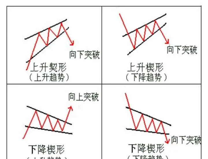 期货如何提高交易次数(期货怎么控制交易次数) (https://www.njaxzs.com/) 期货直播间 第1张