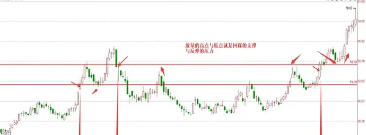 期货的高点和低点在哪里(期货的高点和低点在哪里查) (https://www.njaxzs.com/) 期货投资 第1张