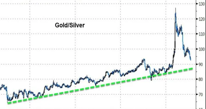 美国白银期货涨跌幅度(美国白银期货交易时间表) (https://www.njaxzs.com/) 期货直播间 第1张