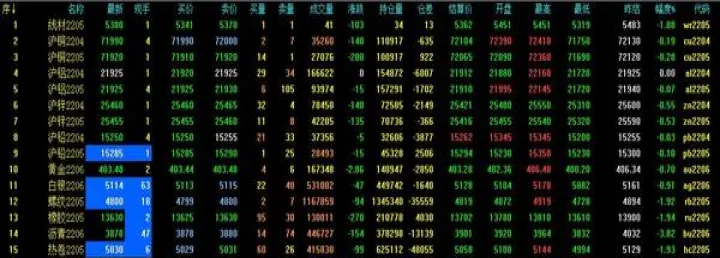 期货的净持有成本(期货合约长期持有成本) (https://www.njaxzs.com/) 黄金期货 第1张