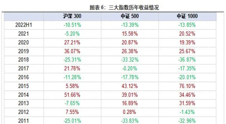 中小股指期货指数(股指期货计算公式) (https://www.njaxzs.com/) 期货开户 第1张