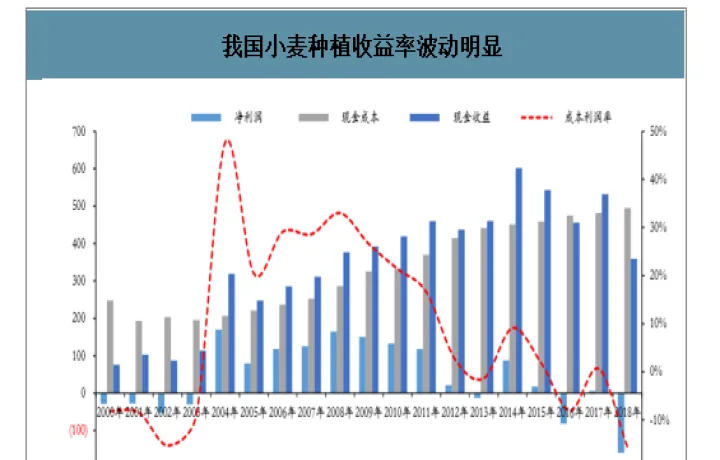 cbot小麦期货小幅收跌(小麦期货行情价格上涨) (https://www.njaxzs.com/) 内盘期货 第1张