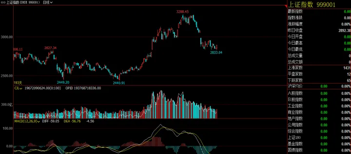 股指期货全放开(股指期货放开日内单) (https://www.njaxzs.com/) 期货投资 第1张