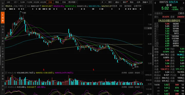 期货交易k线图(期货交易K线图上出现T是什么意思) (https://www.njaxzs.com/) 期货行情 第1张