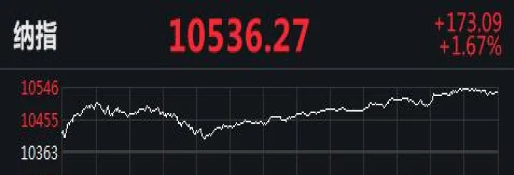 美国三大股指期货代码(美国三大股指期货走势) (https://www.njaxzs.com/) 期货直播间 第1张