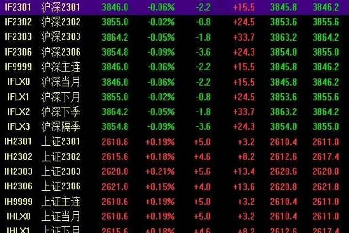 股指期货的总量和持仓量(股指期货持仓量怎么看) (https://www.njaxzs.com/) 期货投资 第1张