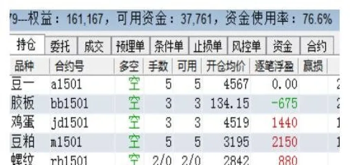 做期货的同时也做股票的话(期货跟着股票走吗) (https://www.njaxzs.com/) 原油期货 第1张