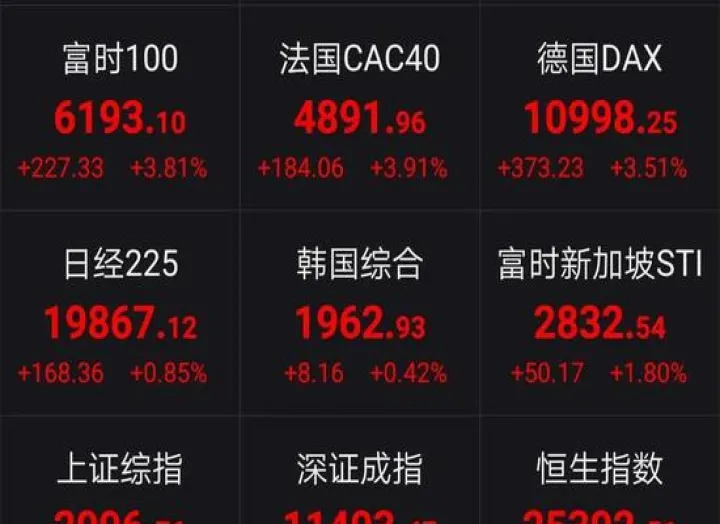道琼斯股指期货合约(道琼斯黄金期货指数) (https://www.njaxzs.com/) 内盘期货 第1张