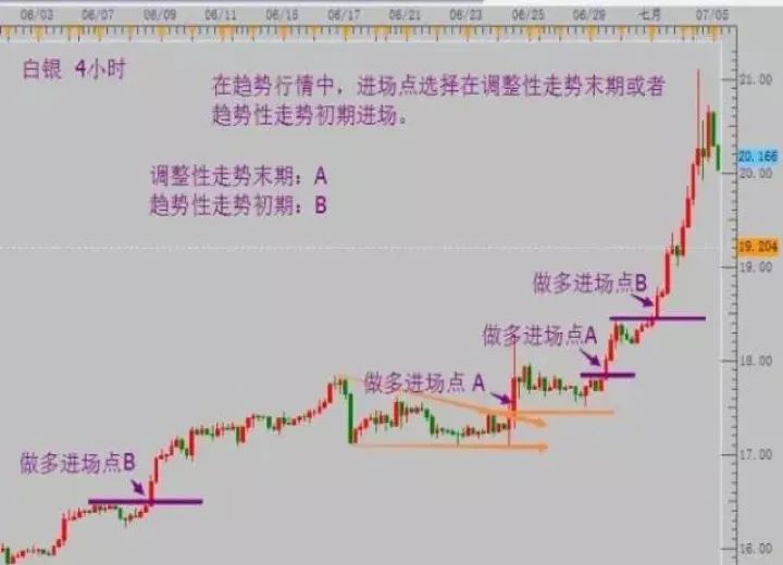 期货周交易原则(期货周趋势分析) (https://www.njaxzs.com/) 原油期货 第1张