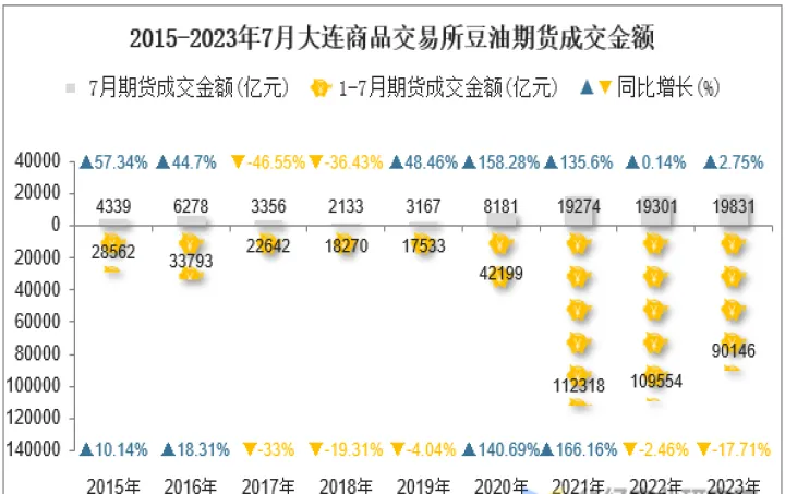 豆油期货交易时间段(豆油期货交割时间) (https://www.njaxzs.com/) 原油期货 第1张