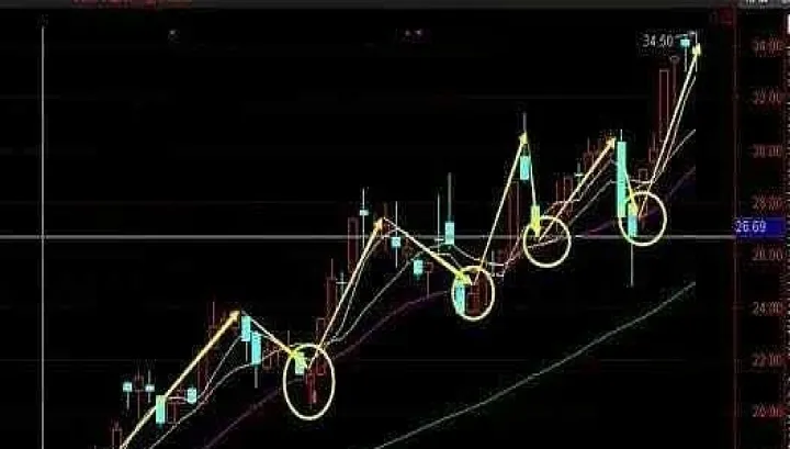 期货铜的压力位支撑位怎么来的(期货怎么算压力位和支撑位) (https://www.njaxzs.com/) 黄金期货 第1张