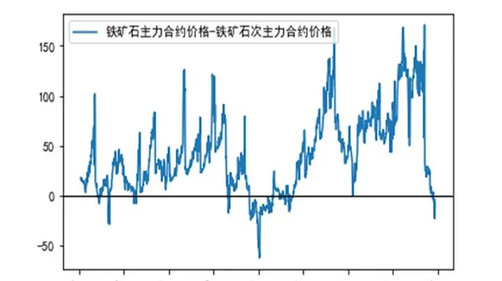 期货次主力合约手续费多少(期货主力合约换月为什么价格会跌) (https://www.njaxzs.com/) 期货开户 第1张