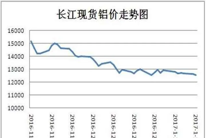 标普铝期货行情(国际铝期货行情分析) (https://www.njaxzs.com/) 期货投资 第1张
