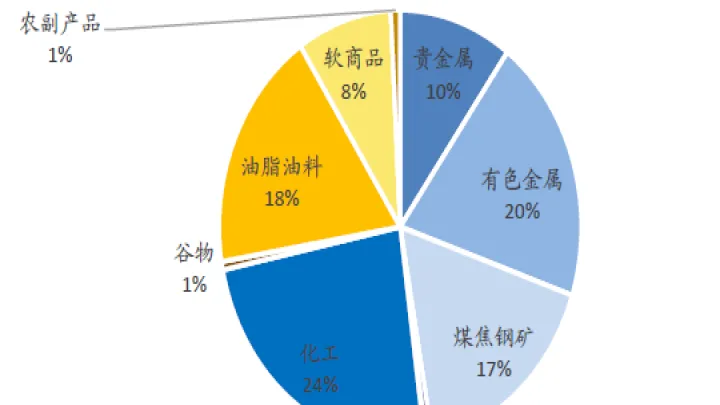 多少个期货品种(能化系期货品种) (https://www.njaxzs.com/) 期货直播间 第1张
