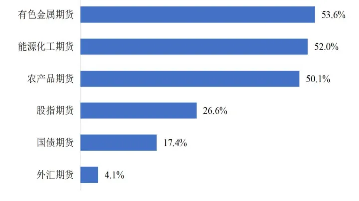 期货只要你踏准了节奏(期货一步一个脚印) (https://www.njaxzs.com/) 期货行情 第1张