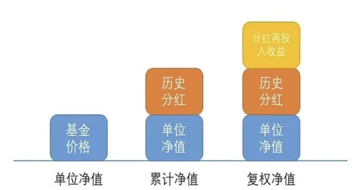 期货里的累计净值(期货中的净值是什么意思) (https://www.njaxzs.com/) 期货行情 第1张