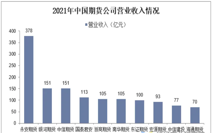 未来大涨的期货(未来期货市场的发展趋势) (https://www.njaxzs.com/) 期货开户 第1张