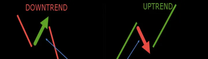 期货回撤与下跌的区别(期货交易回撤是什么意思) 内盘期货 第1张-爱新财经 期货回撤与下跌的区别(期货交易回撤是什么意思) (https://www.njaxzs.com/) 内盘期货 第1张