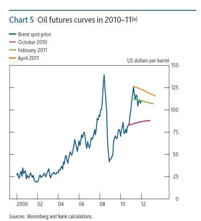 石油期货全球交易量(全球石油期货交易规模) (https://www.njaxzs.com/) 期货直播间 第1张