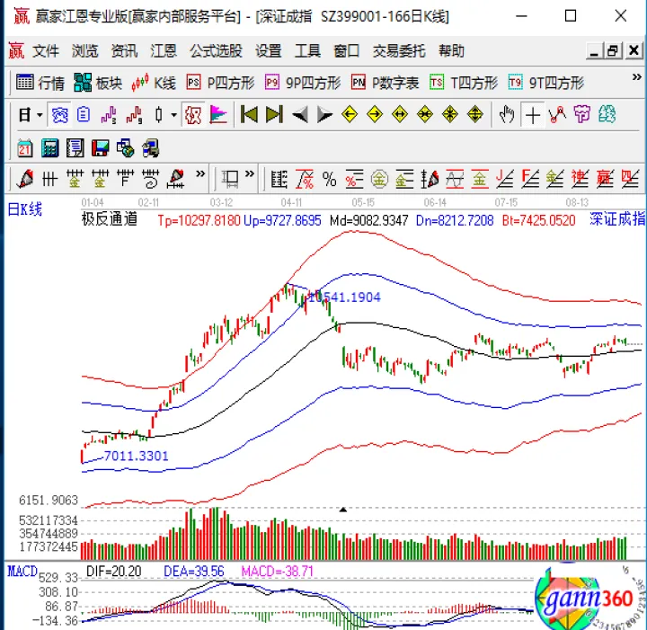 深证综合指数期货(深证综合指数代码) (https://www.njaxzs.com/) 黄金期货 第1张