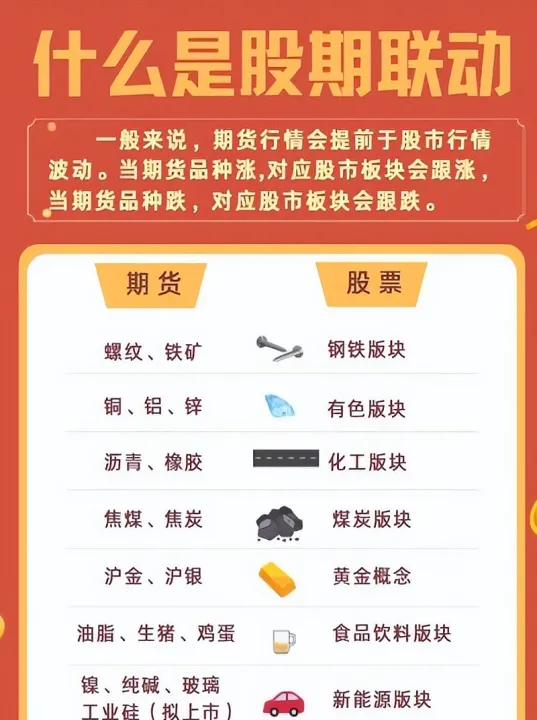 新手怎么买期货(新手如何做期货) (https://www.njaxzs.com/) 原油期货 第1张