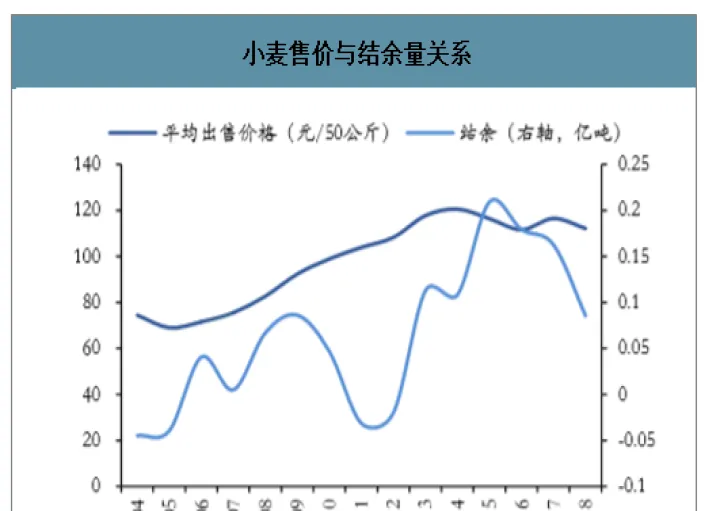 小麦期货怎么做(小麦期货价格怎么算的) (https://www.njaxzs.com/) 内盘期货 第1张