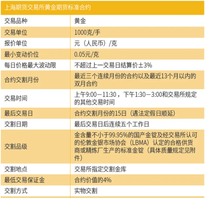 黄金期货应该在什么时候平仓(黄金期货平仓交易手续费标准) (https://www.njaxzs.com/) 期货直播间 第1张