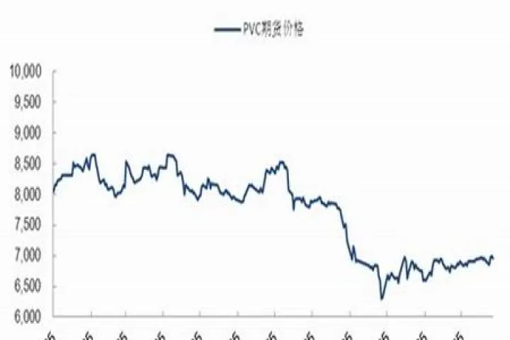 pvc期货大跌吗(pvc期货价格行情分析) (https://www.njaxzs.com/) 黄金期货 第1张