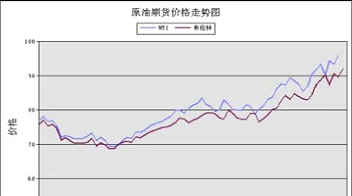 国内燃油期货交割(燃油期货交割品种) (https://www.njaxzs.com/) 内盘期货 第1张