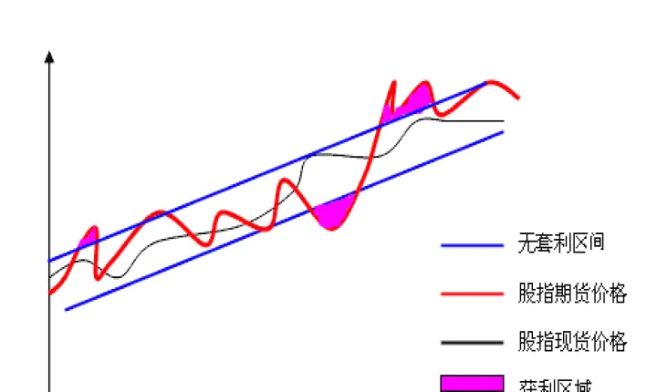 股指期货自带杠杆(股指期货一定要加杠杆) (https://www.njaxzs.com/) 黄金期货 第1张