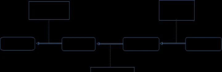 保险期货互联网模式的优点(保险期货模式的优缺点) (https://www.njaxzs.com/) 期货开户 第1张