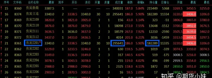 期货持仓明细看不懂(期货持仓量是什么意思) (https://www.njaxzs.com/) 期货行情 第1张