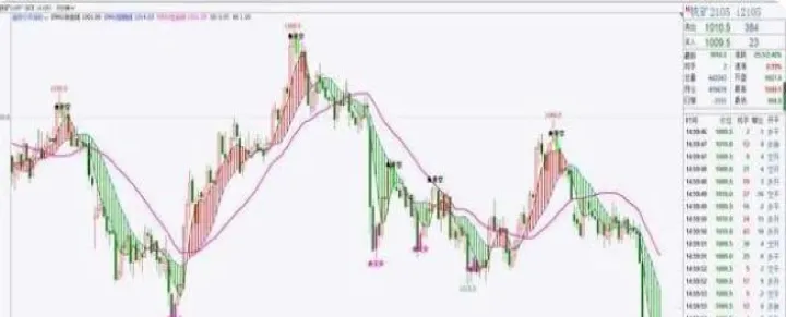 期货cr指标判断多空趋势(期货cr指标详解) (https://www.njaxzs.com/) 期货投资 第1张