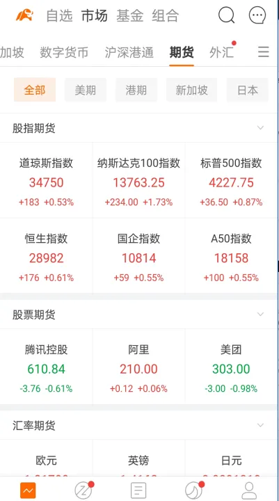 怎么查看个股关联期货(怎么查看个股关联期货股票) (https://www.njaxzs.com/) 期货行情 第1张