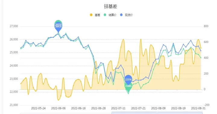 沪锌期货易涨难跌(沪锌期货好做吗) 期货行情 第1张-爱新财经 沪锌期货易涨难跌(沪锌期货好做吗) (https://www.njaxzs.com/) 期货行情 第1张