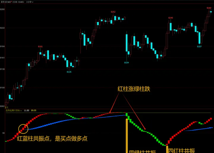 怎么判断期货趋势启动(期货多空趋势怎么判断) (https://www.njaxzs.com/) 内盘期货 第1张