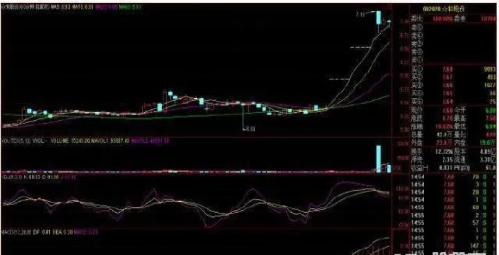 期货连续三天涨停停牌(期货连续三天涨停) (https://www.njaxzs.com/) 期货开户 第1张