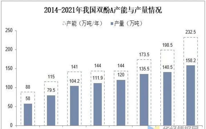双酚a期货交易(双酚a期货实时行情) (https://www.njaxzs.com/) 原油期货 第1张