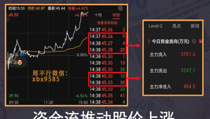期货流入资金多为什么还跌(期货资金流入流出怎么算的) (https://www.njaxzs.com/) 期货投资 第1张