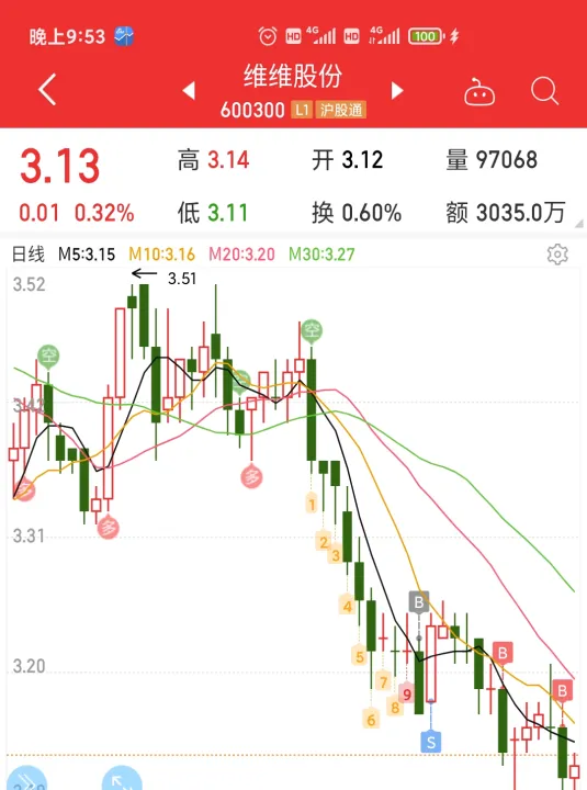 期货大幅度跳空低开的走势(期货突然跳空高开或者低开) (https://www.njaxzs.com/) 期货直播间 第1张
