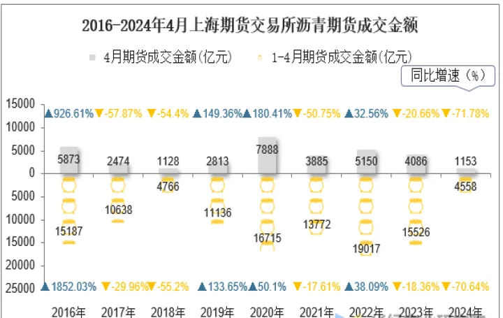 期货沥青是哪个交易所(期货沥青是做什么的) (https://www.njaxzs.com/) 黄金期货 第1张