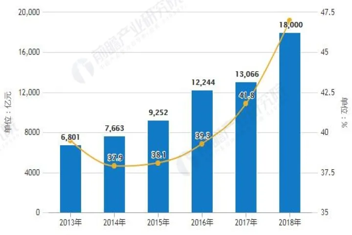 期货收入保险费率怎么测算(期货保险投保收入) (https://www.njaxzs.com/) 期货直播间 第1张