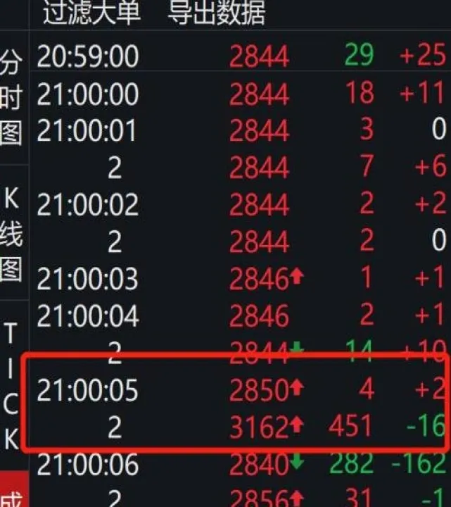 期货夜盘交易白天也交易吗(期货夜盘和白天哪个波动大) (https://www.njaxzs.com/) 期货行情 第1张