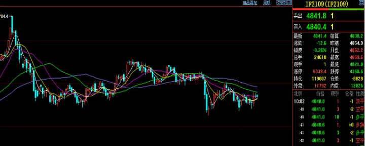 期货利用不同合约开多空(期货可以多空同等价位开仓么) (https://www.njaxzs.com/) 期货开户 第1张