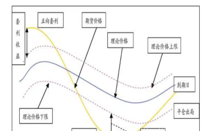 股指期货波段高低价(期货波段交易指标) (https://www.njaxzs.com/) 原油期货 第1张