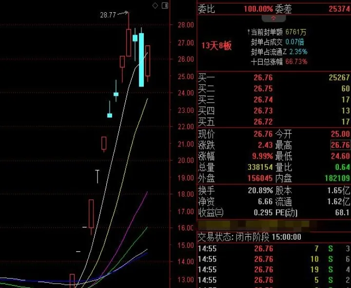 期货早盘抓涨停的技巧(早盘量比抓涨停技巧) (https://www.njaxzs.com/) 期货直播间 第1张