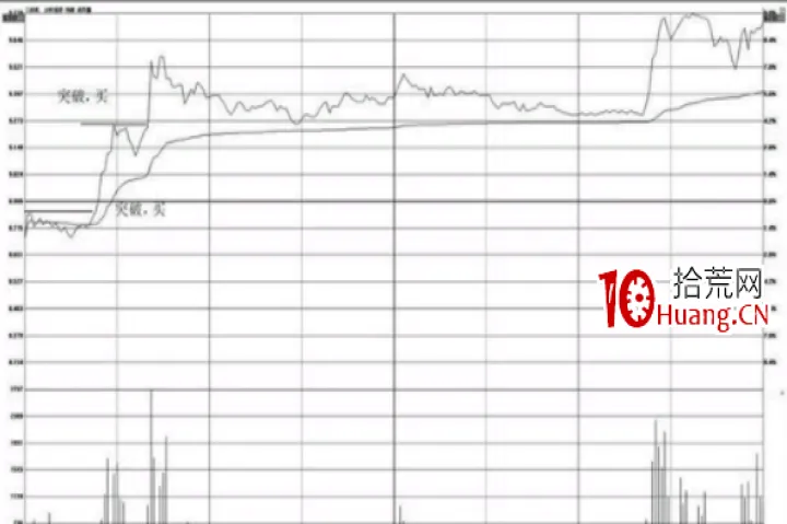 期货突破前期高点(期货突破买卖点) (https://www.njaxzs.com/) 内盘期货 第1张