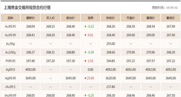 黄金期货久盘必跌(今日黄金期货价格) (https://www.njaxzs.com/) 期货行情 第1张