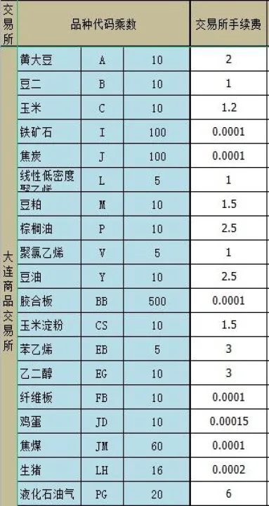期货手续费标准在哪查的(期货怎么查自己的手续费) (https://www.njaxzs.com/) 期货直播间 第1张
