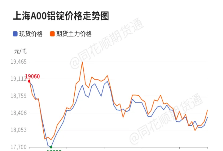 倍特期货上海期铝一周技术解盘(上海期货铝期货价格) (https://www.njaxzs.com/) 黄金期货 第1张